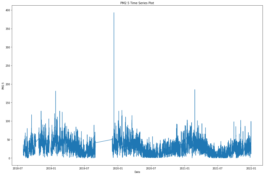 Python output