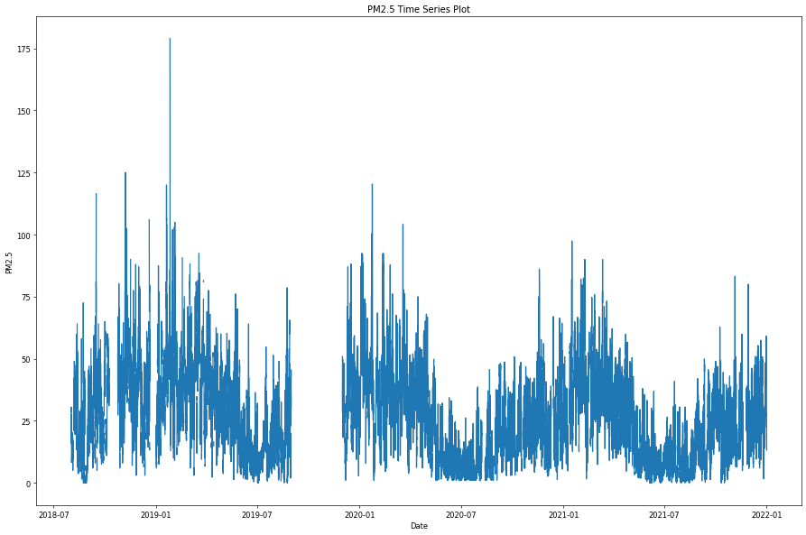 Python output