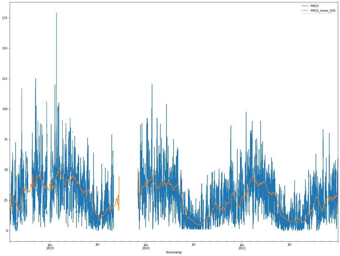 Python output