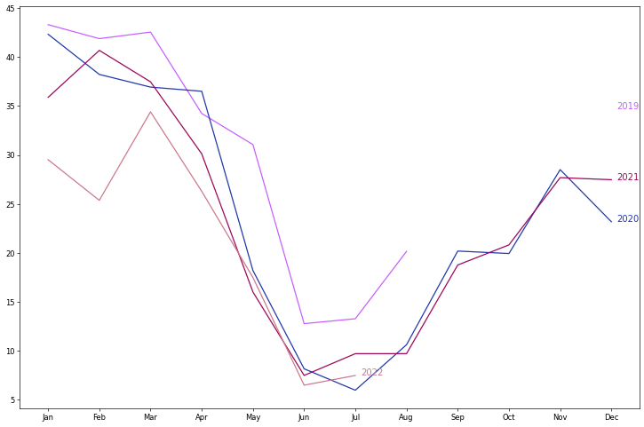 Python output