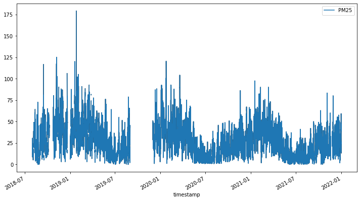 Python output