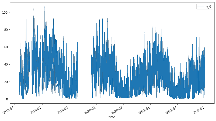 Python output