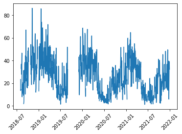 Python output