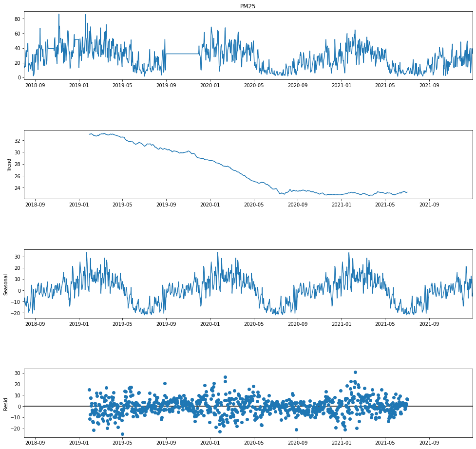 Python output