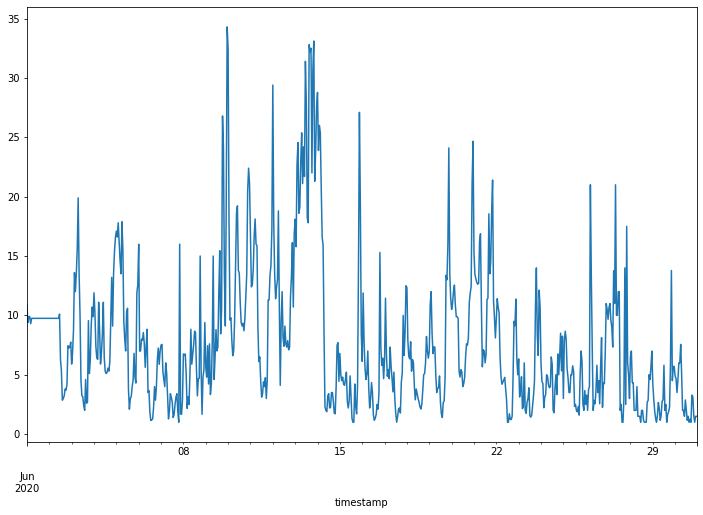 Python output