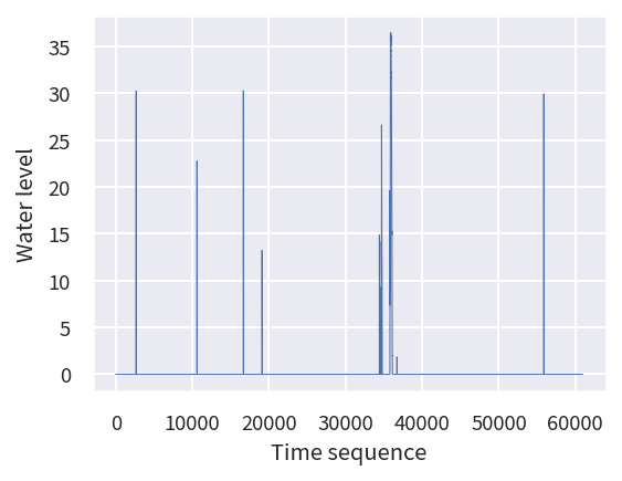 Python output