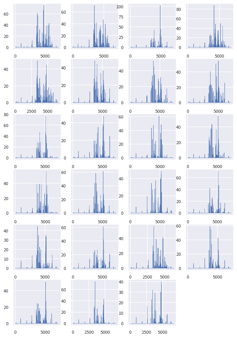 Python output