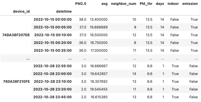 Python output