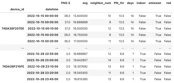 Python output