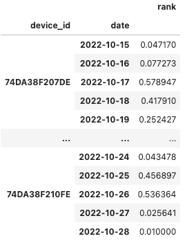 Python output