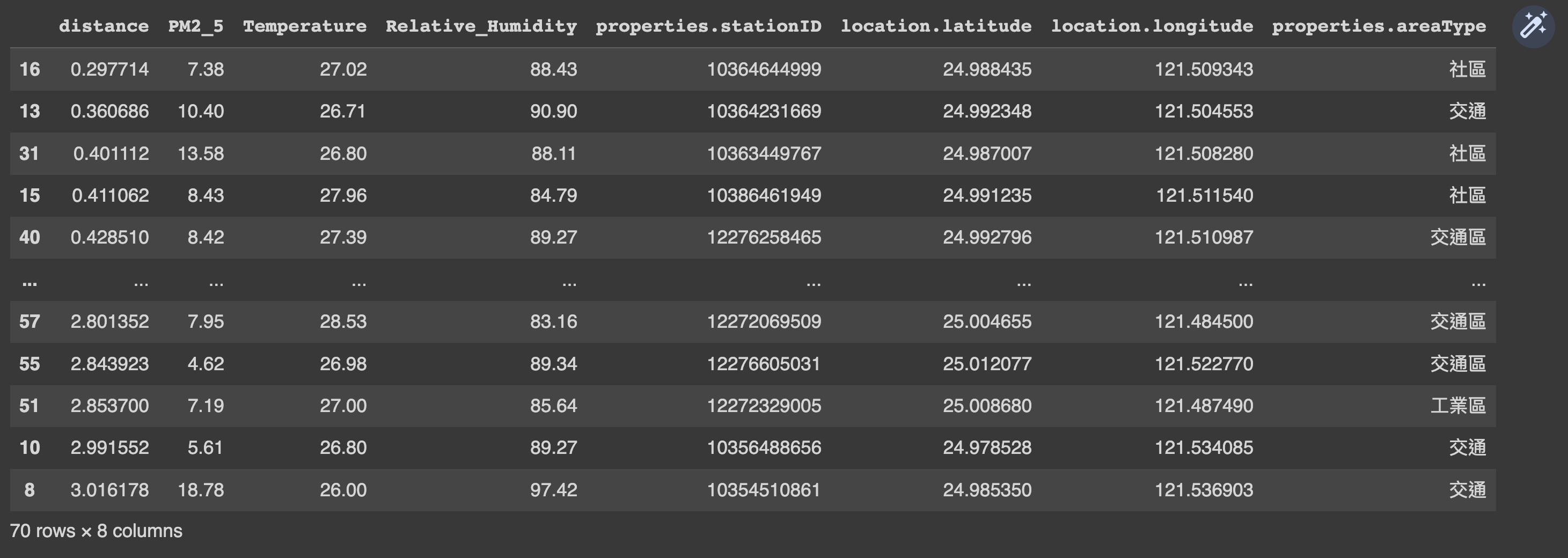 Python Output