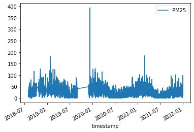 Python output