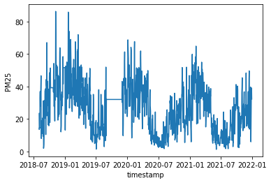 Python output