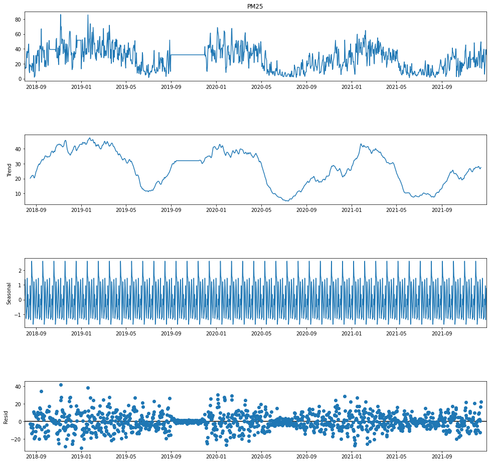 Python output