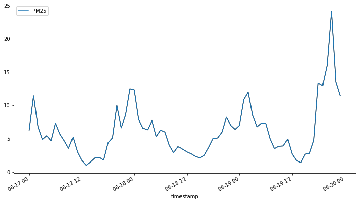 Python output