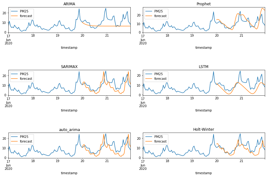 Python output