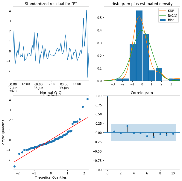 Python output