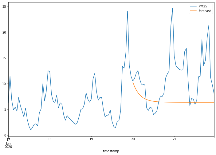 Python output