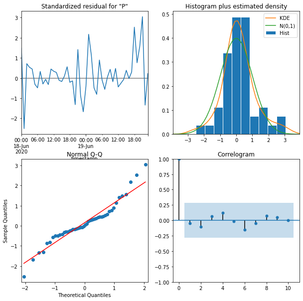 Python output