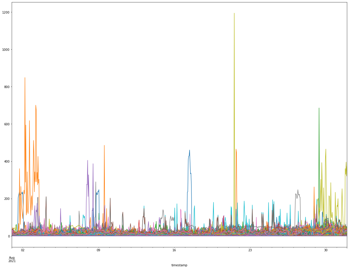 Python output