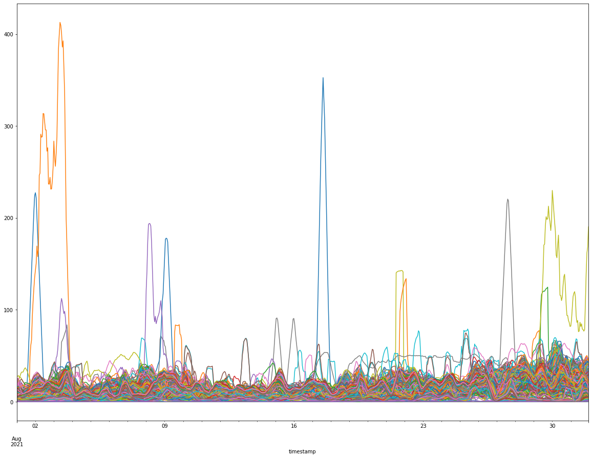 Python output