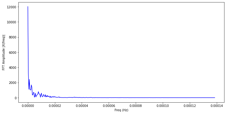 Python output