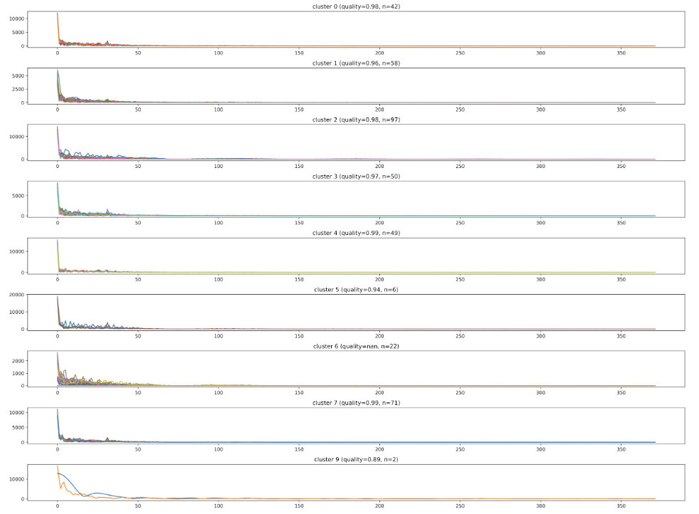 Python output