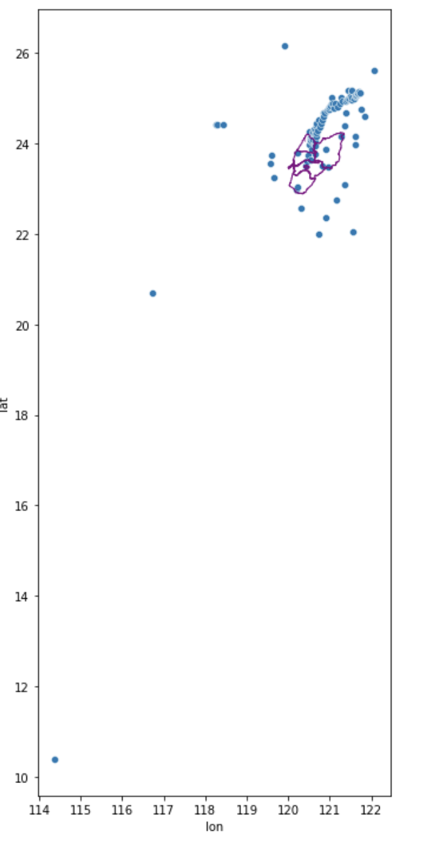 Python output