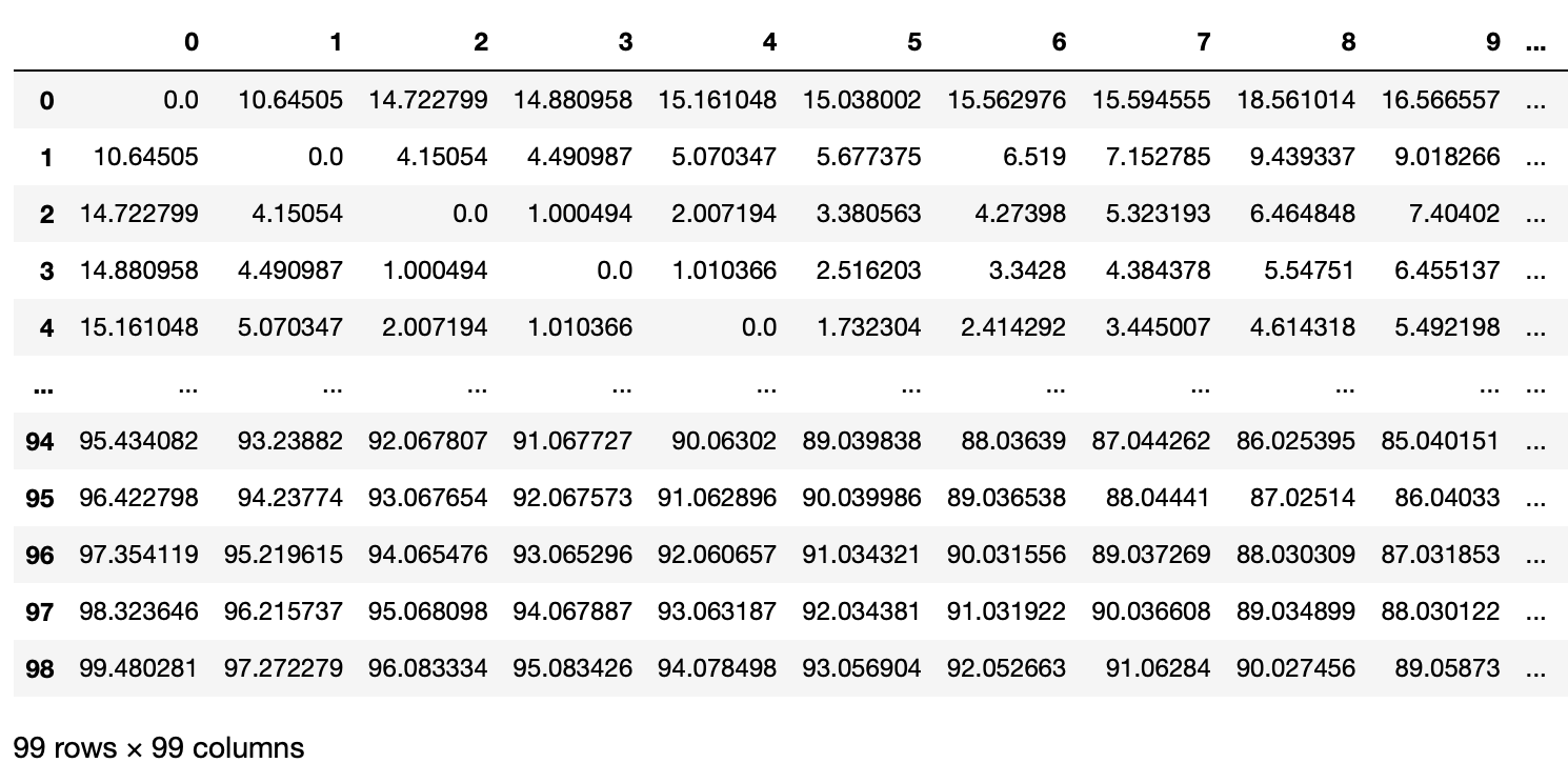 Python output