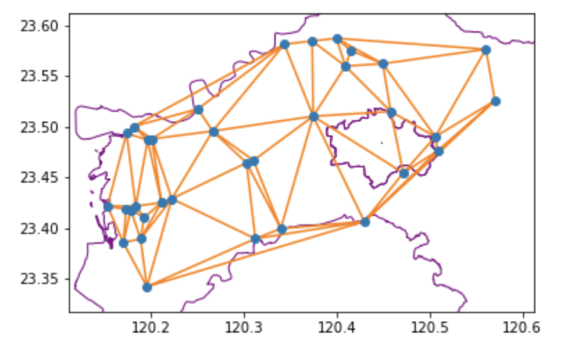 Python output