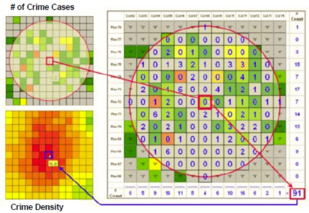 Figure 1：The illustration of the kernel density concept