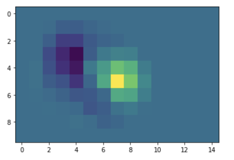 Python output