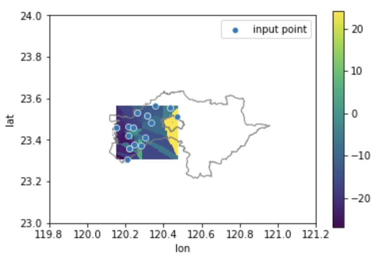 Python output