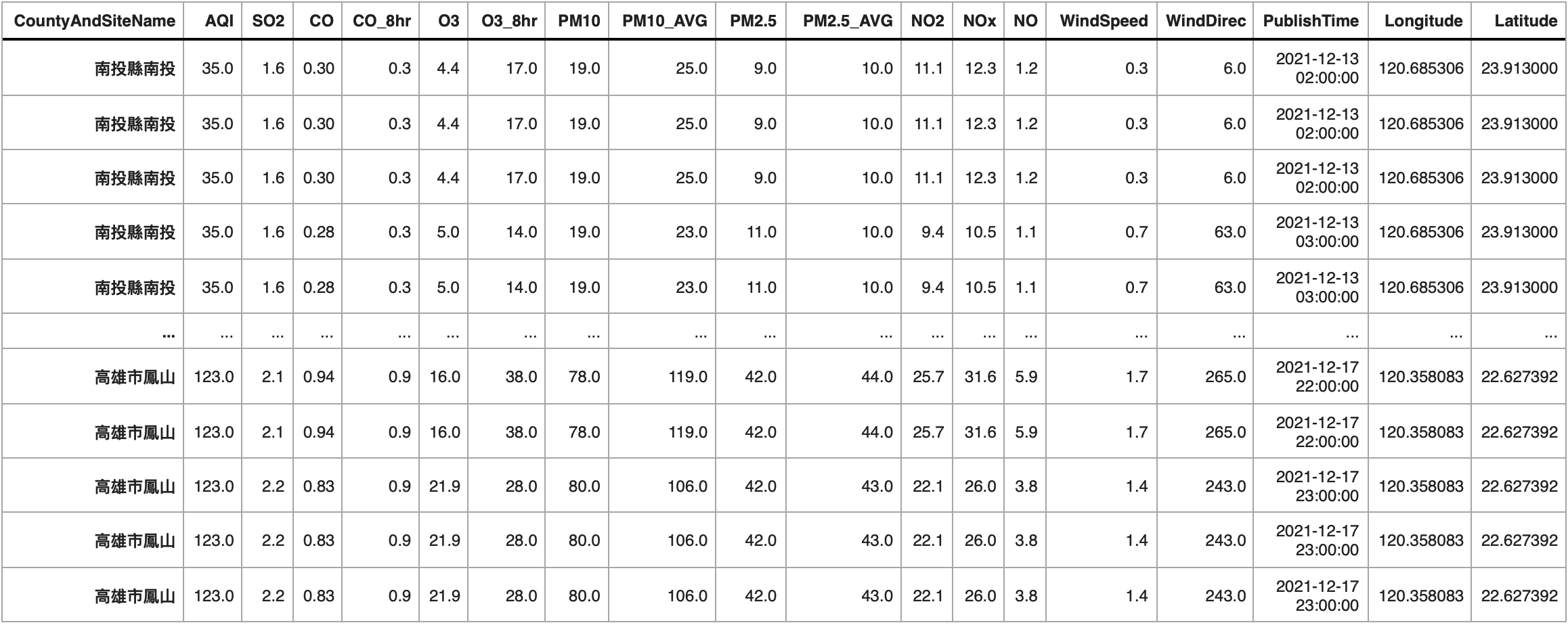 Python output