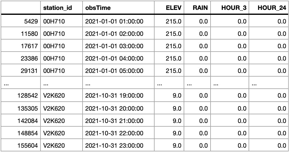 Python output