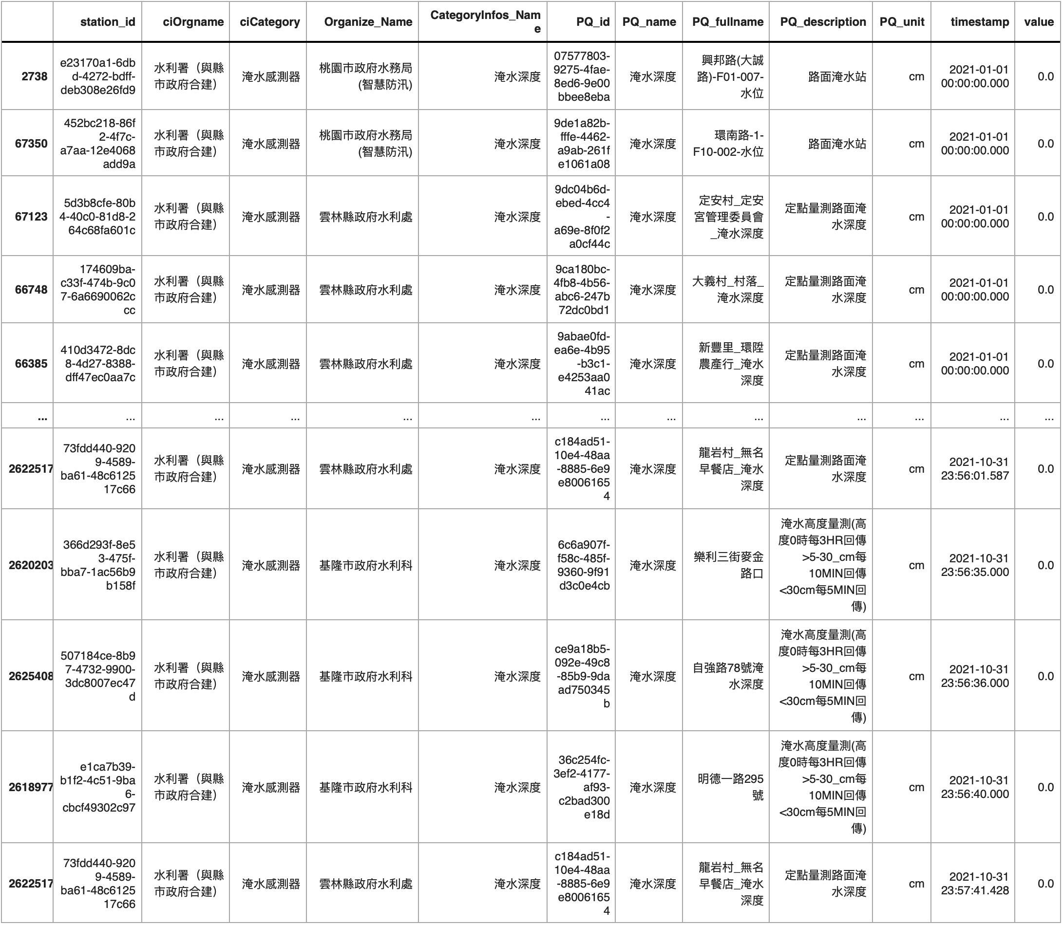 Python output