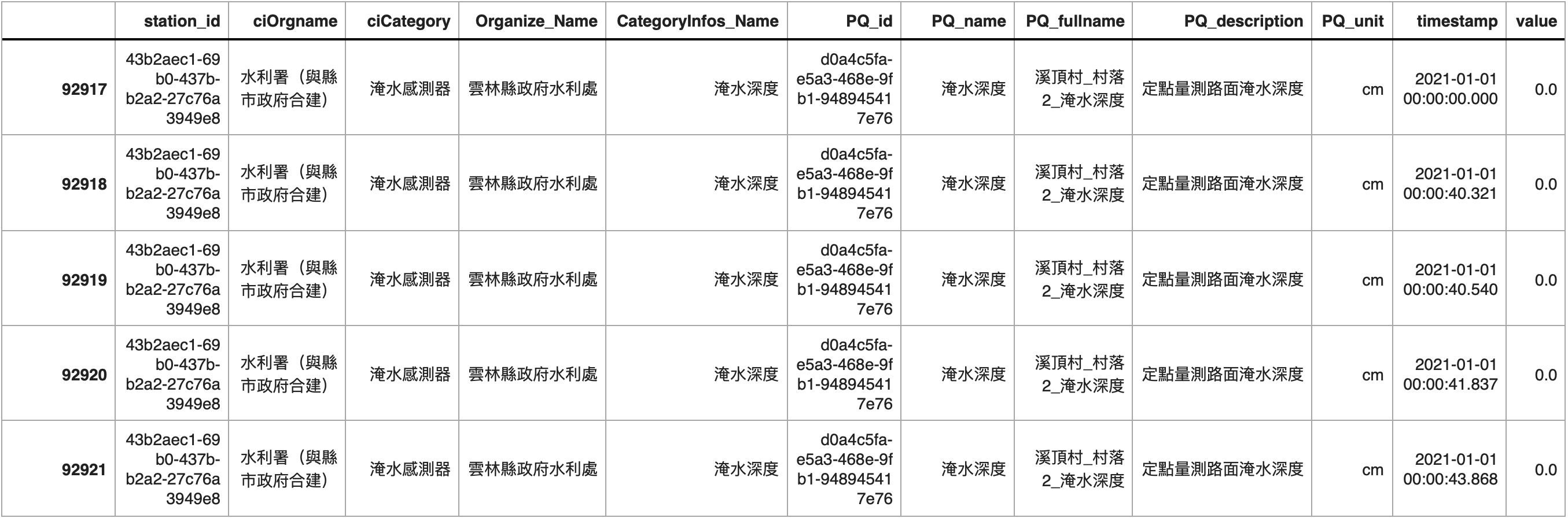 Python output