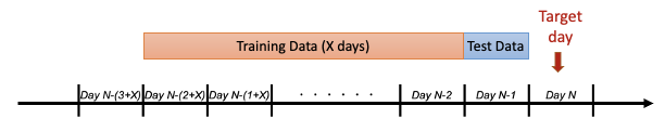 Python output