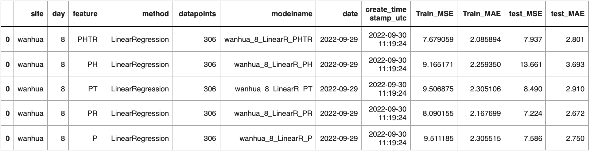 Python output