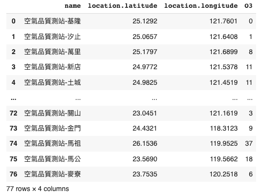 Python output